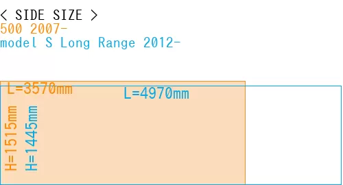 #500 2007- + model S Long Range 2012-